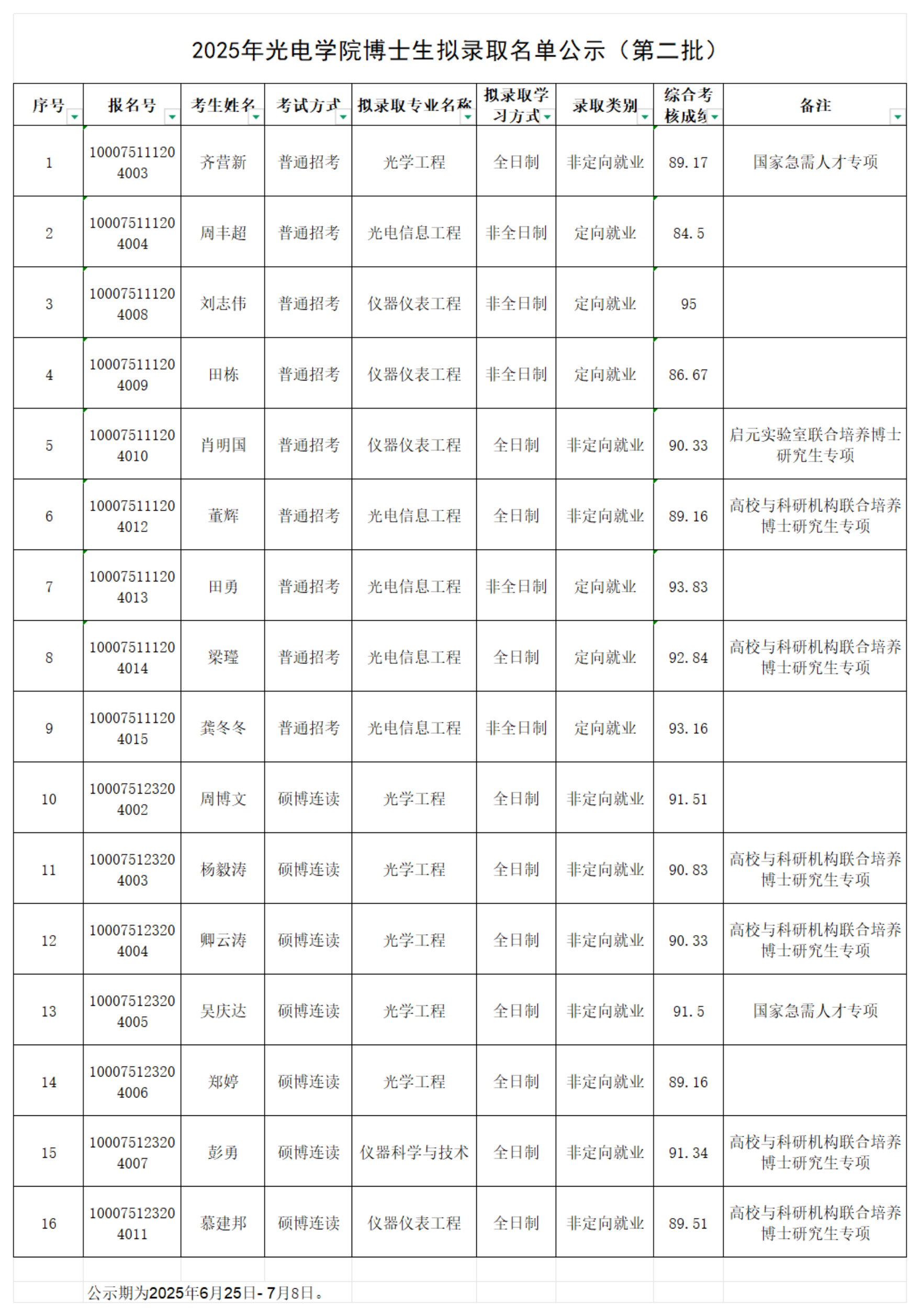 2025年15vip太阳成集团古天乐博士生拟录取名单公示（第二批）_00.png